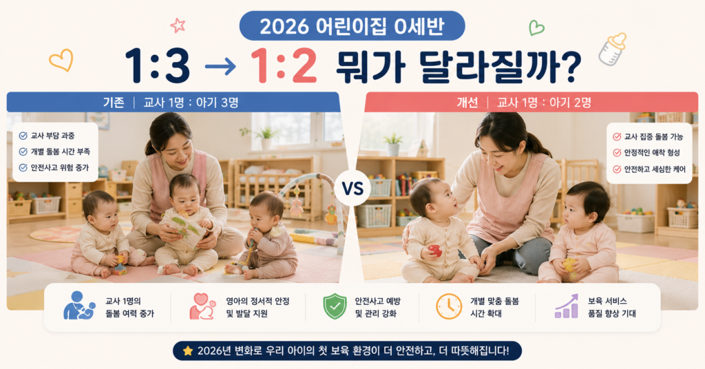 2026 어린이집 0세반 교사 대 아동 비율 1대2 비교