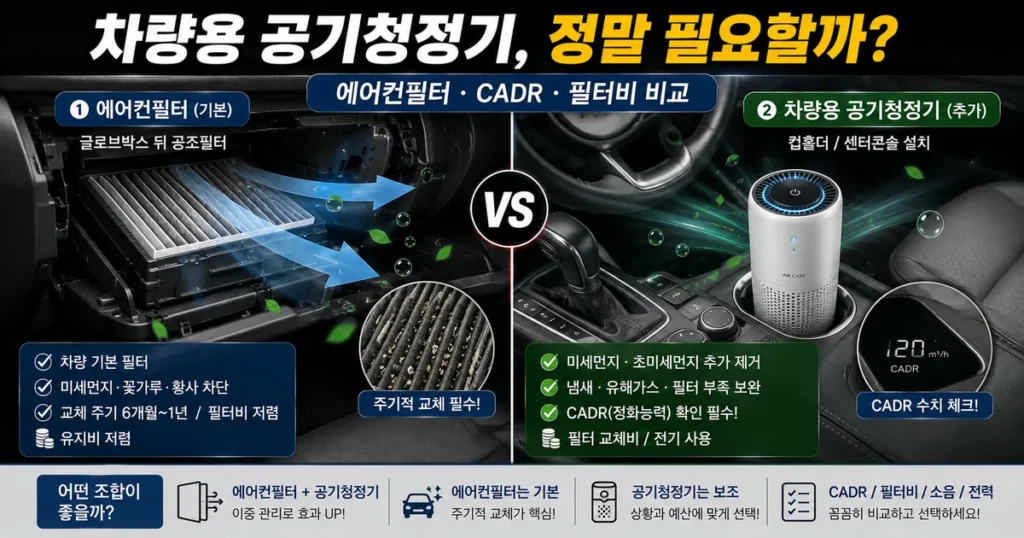 차량용 공기청정기와 자동차 에어컨필터 공기 정화 방식 비교