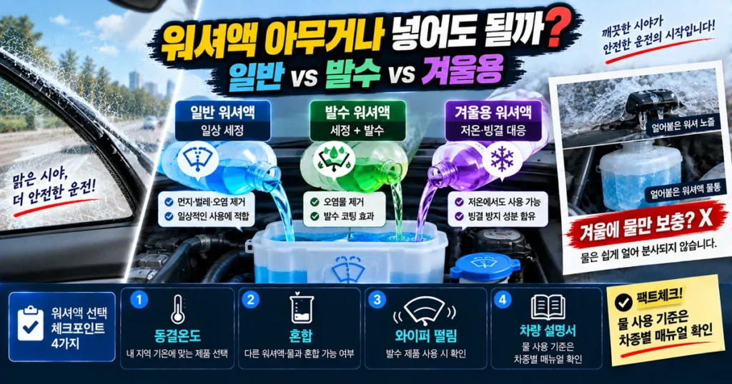 자동차 일반 발수 겨울용 워셔액 차이와 동결 혼합 및 와이퍼 떨림 선택 기준