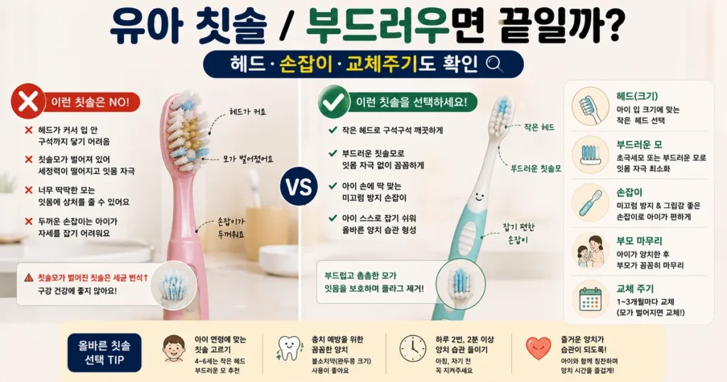 5세 어린이 칫솔 부드러운 칫솔모 작은 헤드 손잡이 교체주기 비교