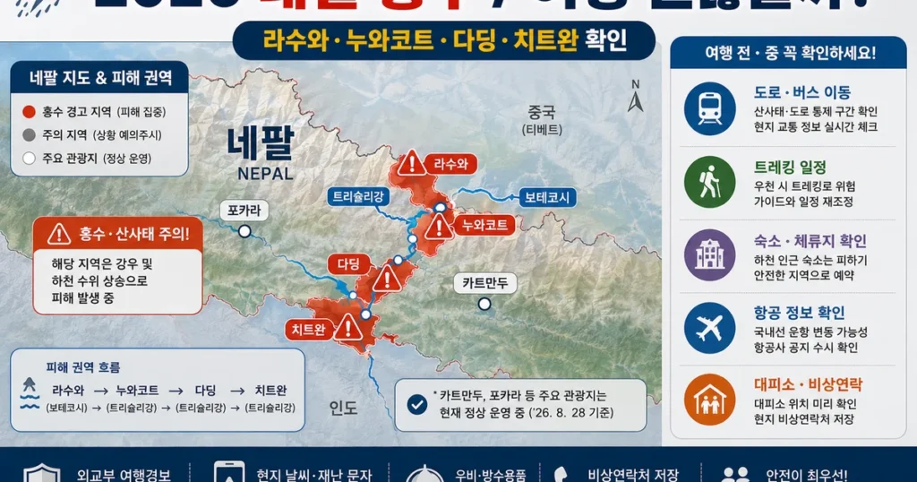 2026 네팔 홍수 라수와 누와코트 다딩 치트완 네팔 여행 안전