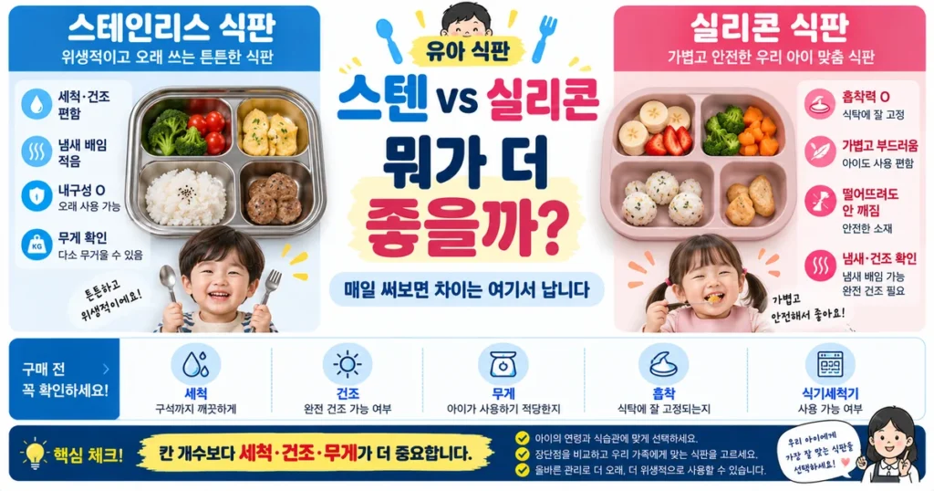 유아 식판 스테인리스 실리콘 세척 건조 무게 흡착력 비교