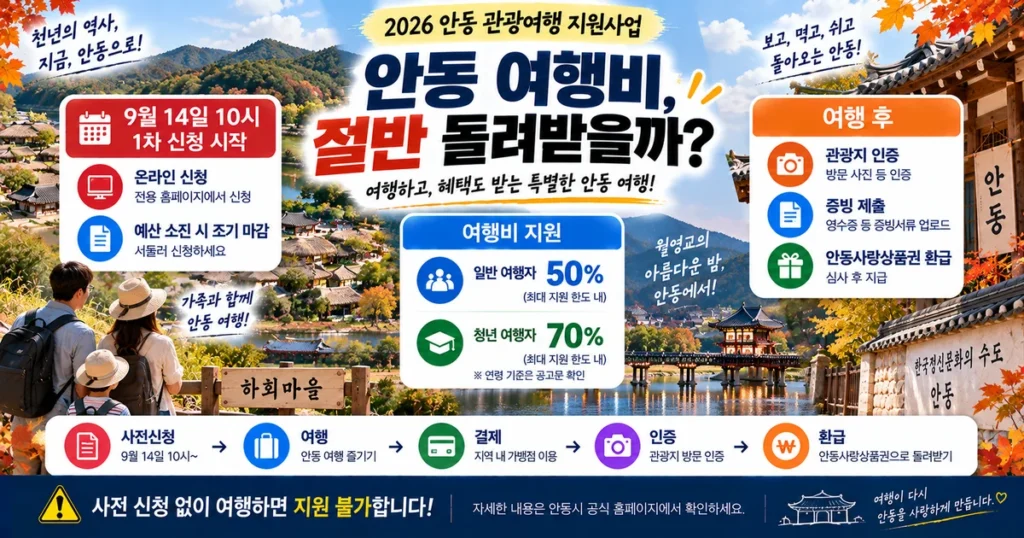 2026 안동 반값여행 9월 14일 신청과 여행비 환급 절차를 안내하는 이미지