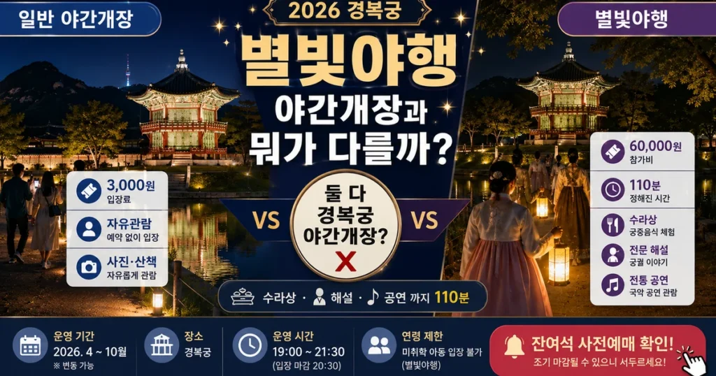 2026 경복궁 별빛야행 일반 야간개장 차이 도슭수라상 향원정 서울 야간여행