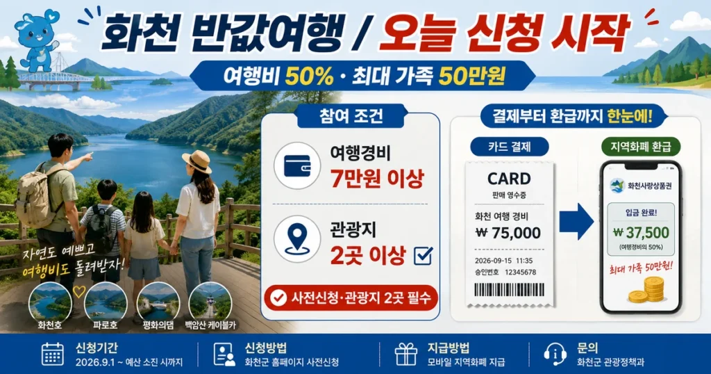 2026 화천 반값여행 여행비 50% 환급 신청 관광지 2곳 가족여행