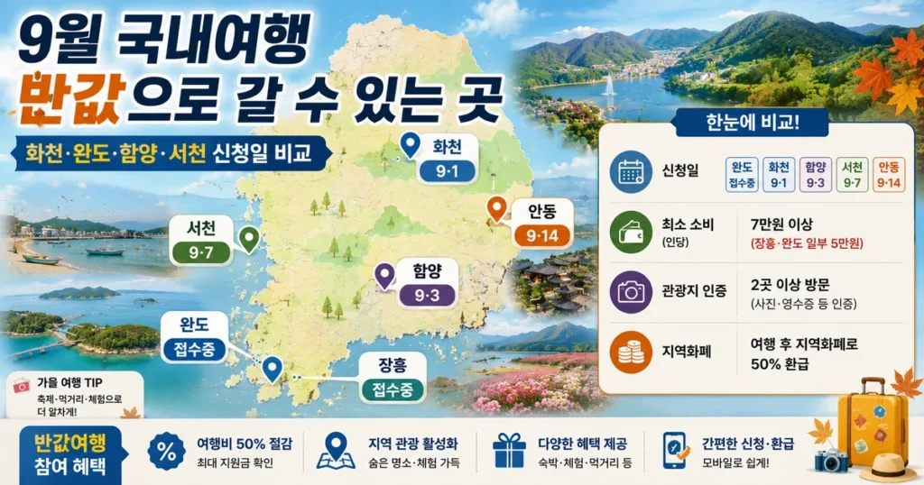 2026 9월 반값여행 국내여행 지원금 화천 완도 함양 서천 여행비 환급