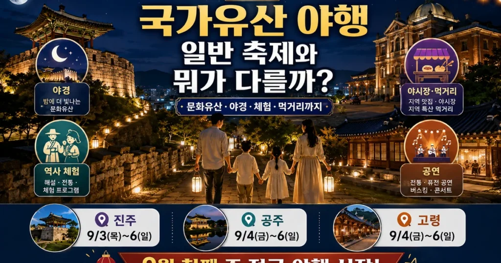 2026 국가유산 야행 9월 진주 공주 고령 야간축제 아이와 국내여행