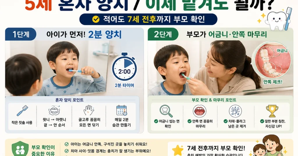 5세 아이 혼자 양치 후 부모가 어금니와 안쪽을 마무리 양치하는 방법