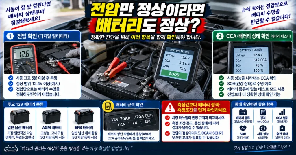 자동차 배터리 테스터와 멀티미터 전압 CCA SOH 측정 차이