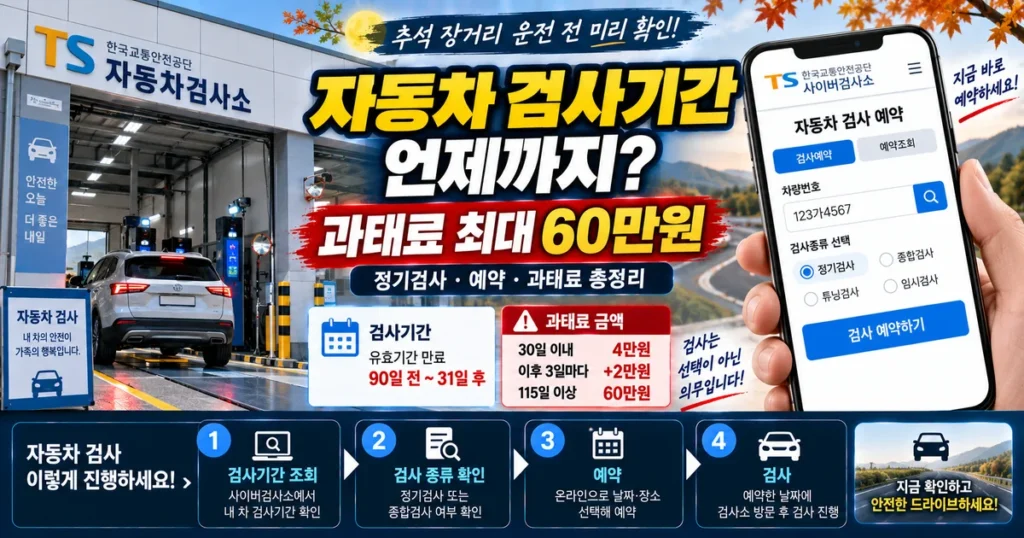 자동차 정기검사 기간 조회와 검사 예약 및 기간 경과 과태료 안내