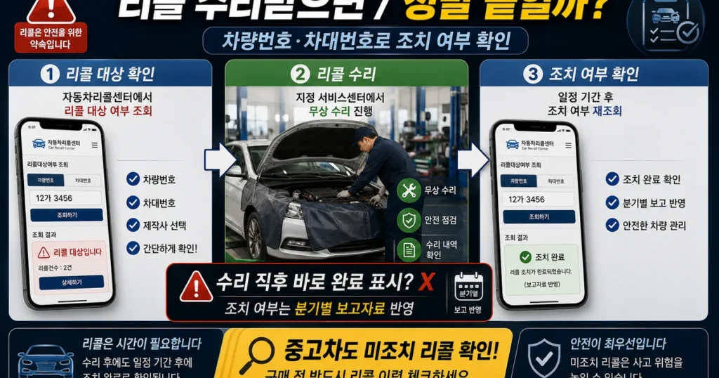 자동차 리콜 수리 후 차량번호와 차대번호로 조치 완료 여부를 확인하는 방법