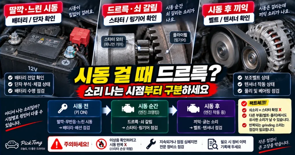 자동차 시동 시 드르륵 쇠 갈리는 소리가 날 때 배터리 단자 스타터 모터 링기어와 보조벨트를 확인하는 방법