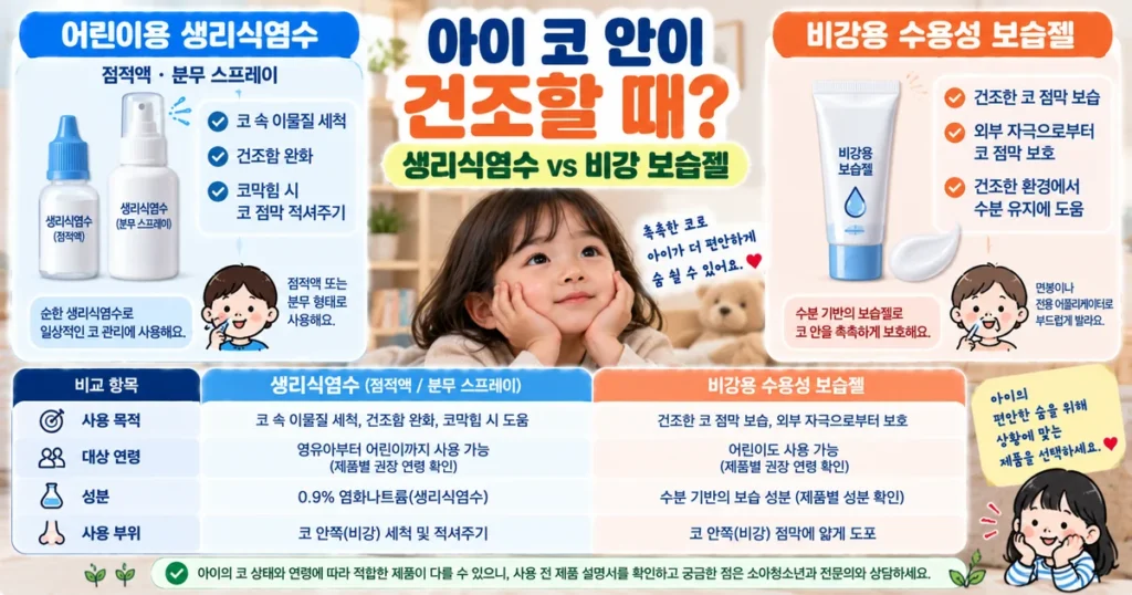 아이 코 건조 관리용 생리식염수 스프레이·점적액과 비강 보습젤의 선택 기준 비교