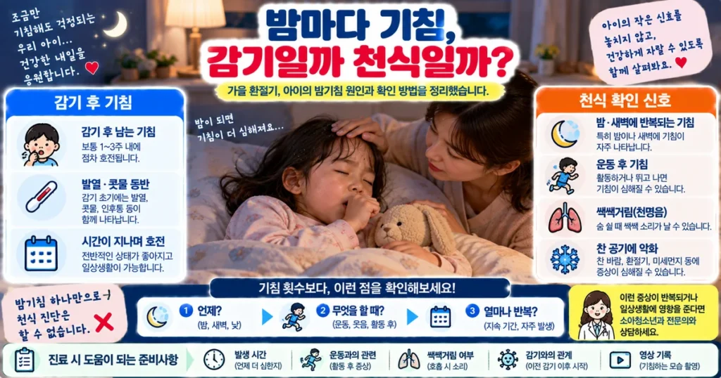 환절기 밤마다 기침하는 아이의 소아 천식 의심 증상과 진료 신호 확인