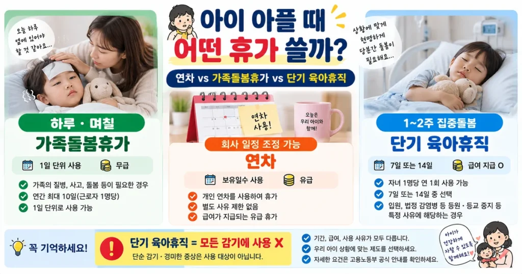 아이 아플 때 부모 연차 가족돌봄휴가 단기 육아휴직 기간 급여 사용조건 비교