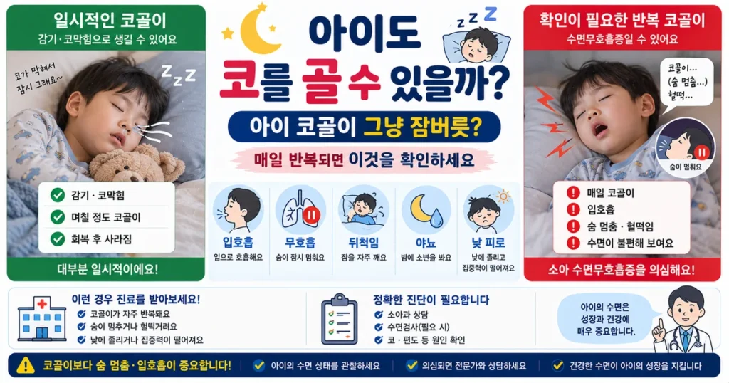 5세 아이 코골이 입호흡 수면 중 숨 멈춤 수면무호흡 확인 신호