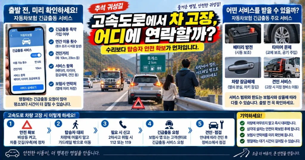 추석 고속도로 차량 고장 시 자동차보험 긴급출동과 견인 서비스 확인법