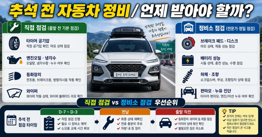 추석 장거리 운전 전 직접 점검과 정비소 자동차 점검 우선순위