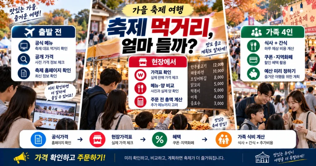 지역축제 먹거리 메뉴 가격표와 가족 4인 식비를 확인하는 방법