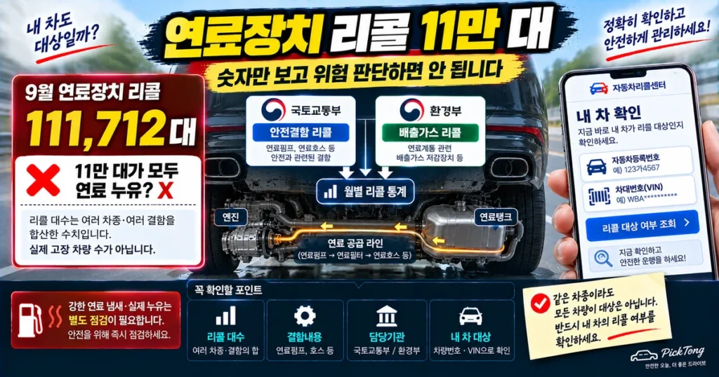 2026년 9월 자동차 연료장치 리콜 111712대의 의미와 안전결함 및 배출가스 리콜 구분 방법