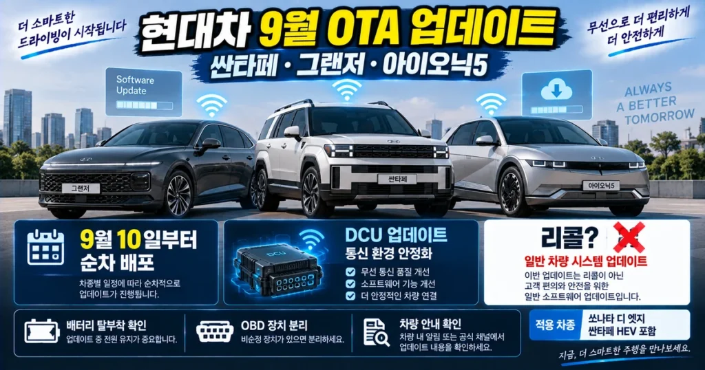 2026년 9월 현대차 싼타페 그랜저 아이오닉5 DCU OTA 업데이트 대상과 확인사항