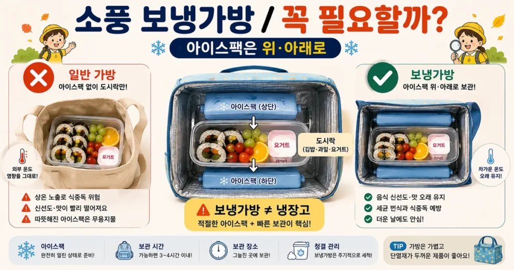 유치원 소풍 어린이 보냉가방에 도시락과 아이스팩을 위아래로 넣는 방법