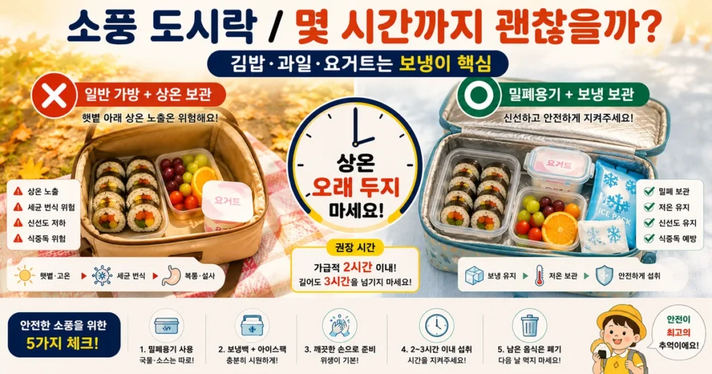 유치원 소풍 도시락 김밥 과일 요거트 보냉백 아이스팩 식중독 예방