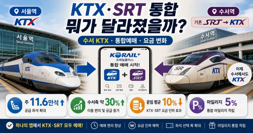 2026 KTX SRT 통합 코레일 플러스 수서 KTX 예매 운임 좌석 변화