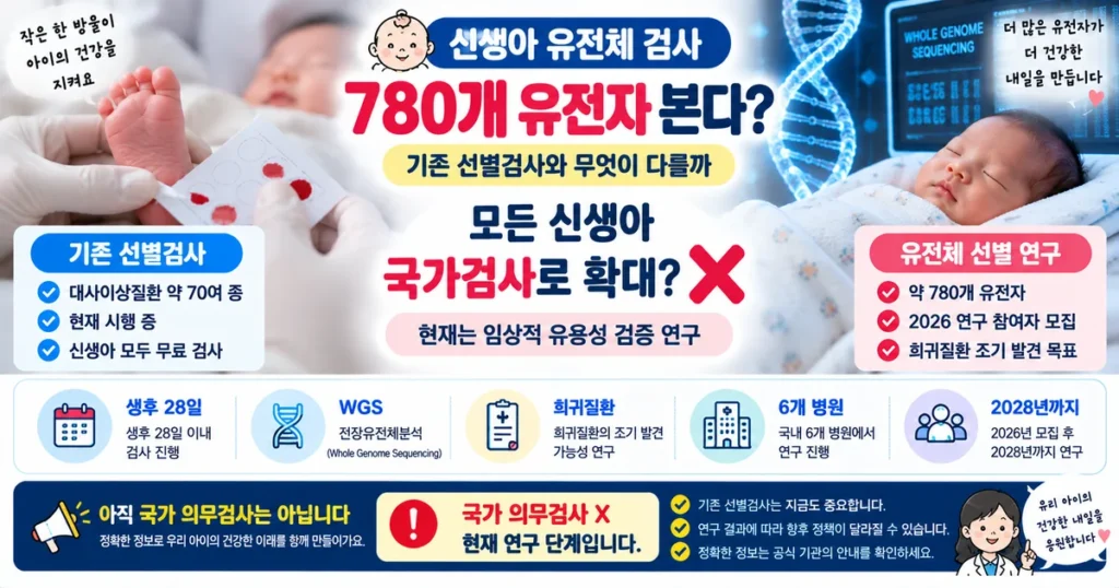 2026 신생아 유전체 선별검사 연구 약 780개 유전자와 기존 신생아 선별검사 차이