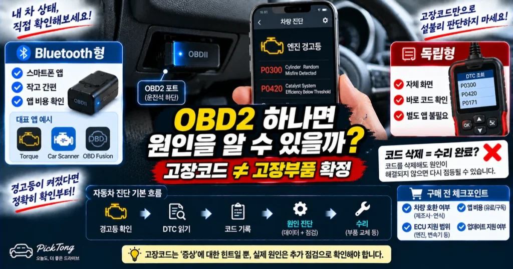 OBD2 스캐너로 엔진 경고등 DTC 코드를 확인하고 블루투스형과 독립형 자동차 진단기를 비교하는 모습