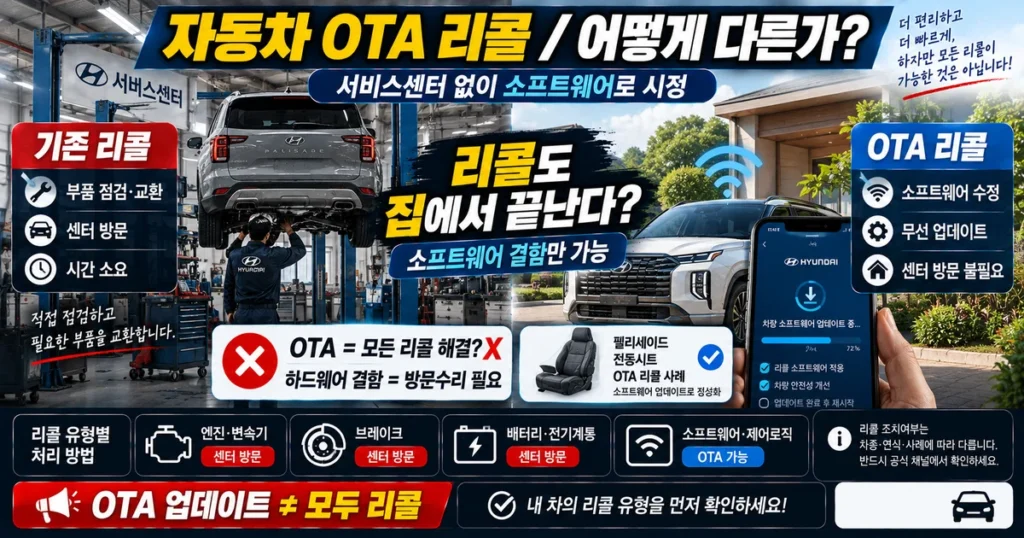자동차 OTA 리콜과 서비스센터 부품 교체 리콜의 차이 및 무선 소프트웨어 업데이트 방식