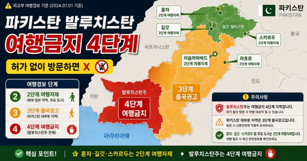 2026 파키스탄 발루치스탄 여행금지 여행경보 4단계 훈자 길깃 스카르두