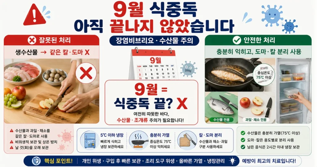 9월 장염비브리오 어린이 수산물 식중독 예방 냉장 가열 칼 도마 분리