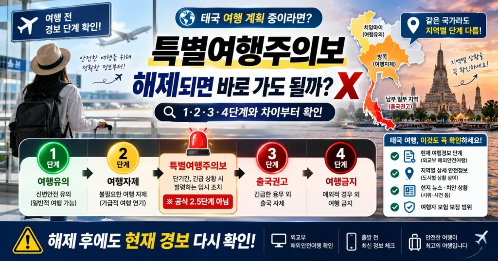 특별여행주의보 뜻 해제 여행 가능 여행경보 1단계 2단계 3단계 4단계 차이
